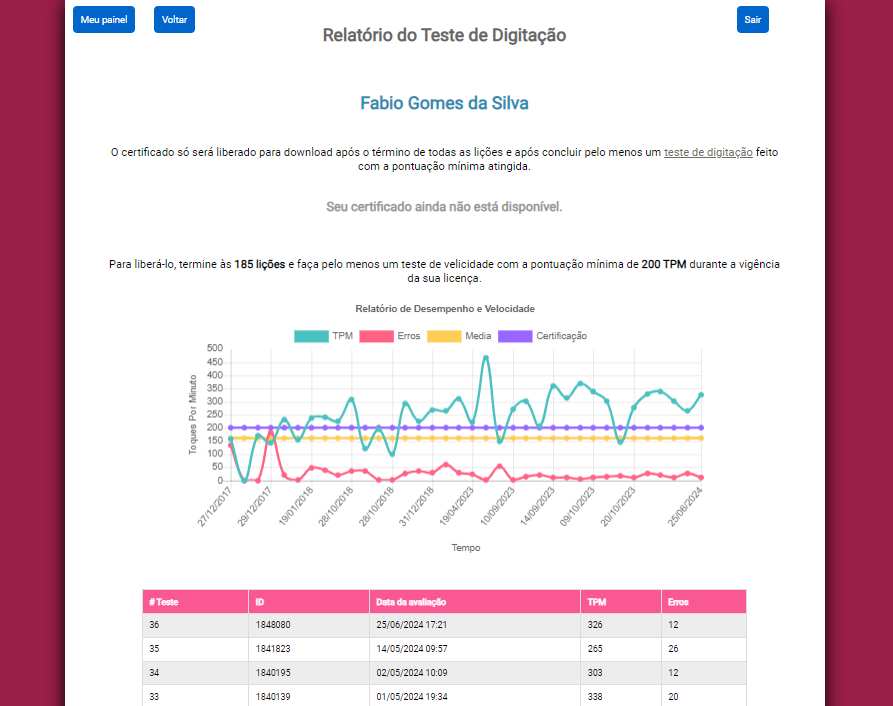 Relatórios de Digitação